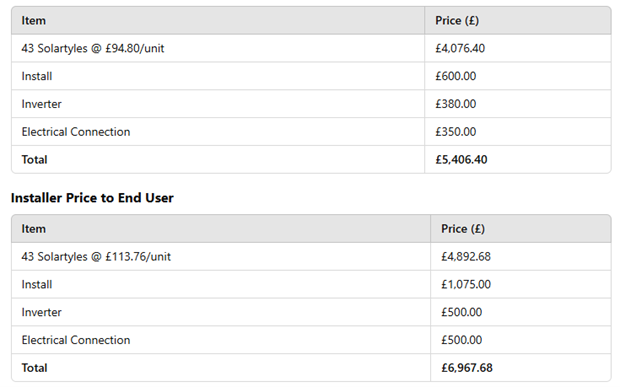 Cost Comparison Breakdown