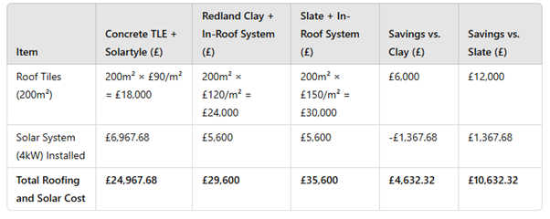 Cost Comparison Case Study